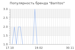 Популярность бренда barritos