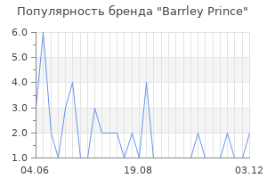 Популярность бренда Barrley Prince