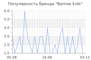 Популярность бренда Barrow kids