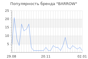 Популярность бренда barrow
