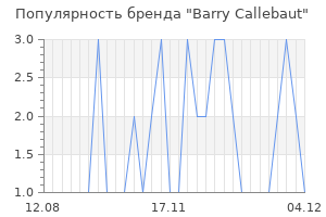 Популярность бренда barry callebaut