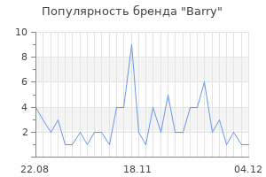 Популярность бренда barry