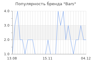 Популярность бренда bars