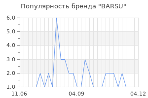 Популярность бренда barsu
