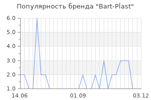 Популярность бренда bart plast