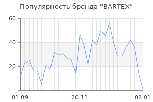 Популярность бренда bartex