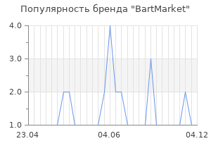 Популярность бренда BartMarket