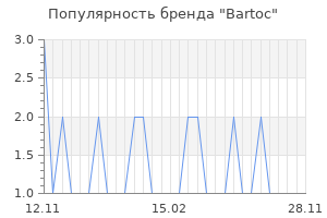 Популярность бренда bartoc