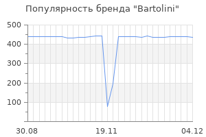 Популярность бренда bartolini