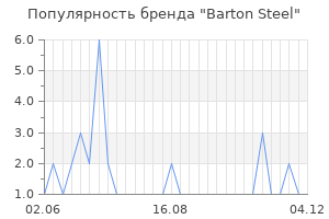Популярность бренда barton steel