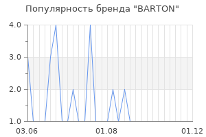 Популярность бренда barton