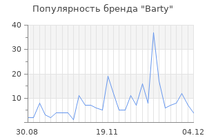 Популярность бренда barty