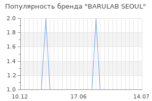 Популярность бренда barulab seoul