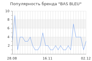Популярность бренда bas bleu