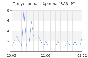 Популярность бренда BAS-IP