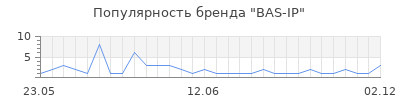 Популярность BAS-IP