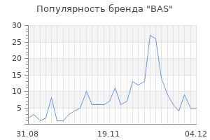 Популярность бренда bas
