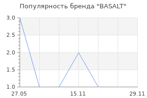 Популярность бренда BASALT