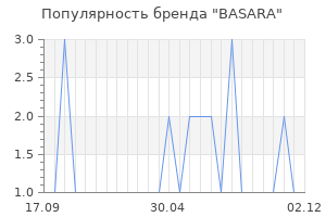 Популярность бренда BASARA