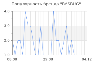Популярность бренда basbug