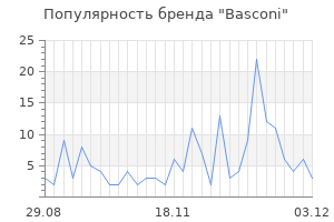 Популярность бренда basconi
