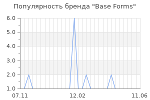 Популярность бренда base forms