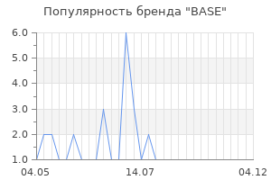 Популярность бренда base