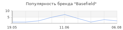 Популярность Basefield