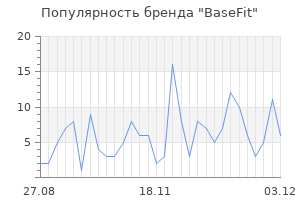 Популярность бренда basefit