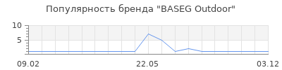 Популярность baseg outdoor