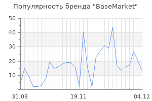 Популярность бренда BaseMarket