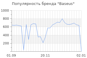 Популярность бренда baseus
