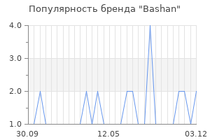 Популярность бренда Bashan