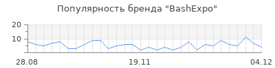 Популярность BashExpo