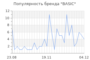 Популярность бренда basic