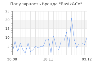 Популярность бренда basik co
