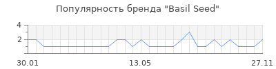 Популярность basil seed