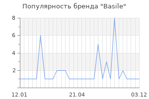 Популярность бренда basile