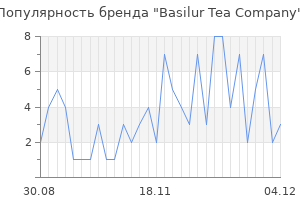 Популярность бренда basilur tea company