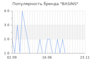Популярность бренда basins