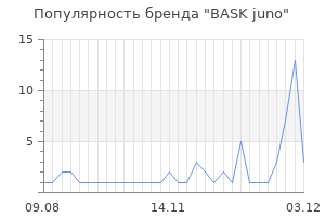 Популярность бренда bask juno