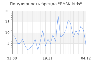 Популярность бренда bask kids
