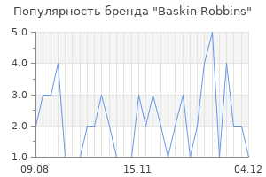 Популярность бренда baskin robbins