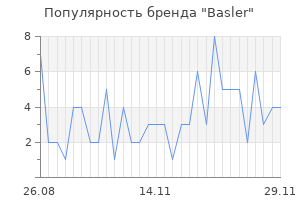 Популярность бренда basler