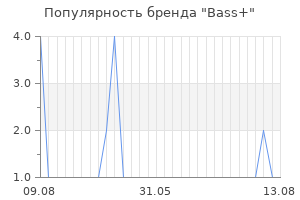 Популярность бренда bass