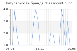 Популярность бренда bassocontinuo