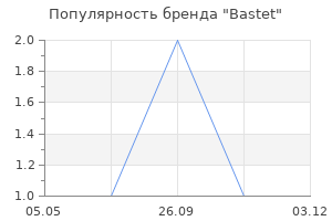 Популярность бренда Bastet