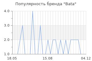 Популярность бренда bata
