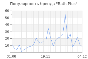 Популярность бренда bath plus