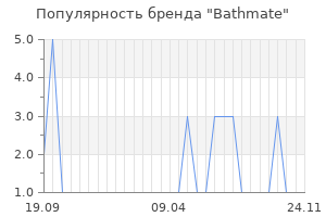 Популярность бренда bathmate